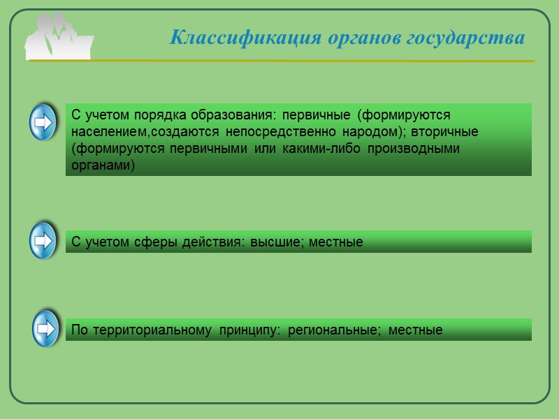 Company Logo www.themegallery.com Классификация органов государства С учетом порядка образования: первичные (формируются населением,создаются непосредственно